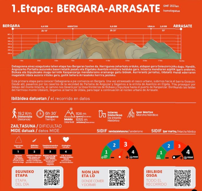 GR-289 “HARTZAREN URRATSA” BERGARA –ARRASATE GR-289 “HARTZAREN URRATSA” BERGARA –ARRASATE