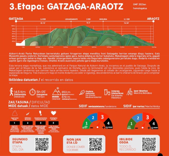 GR-289 Hartzaren Urratsa Leintz-Gatzaga-Araotz GR-289 Hartzaren Urratsa Leintz-Gatzaga-Araotz