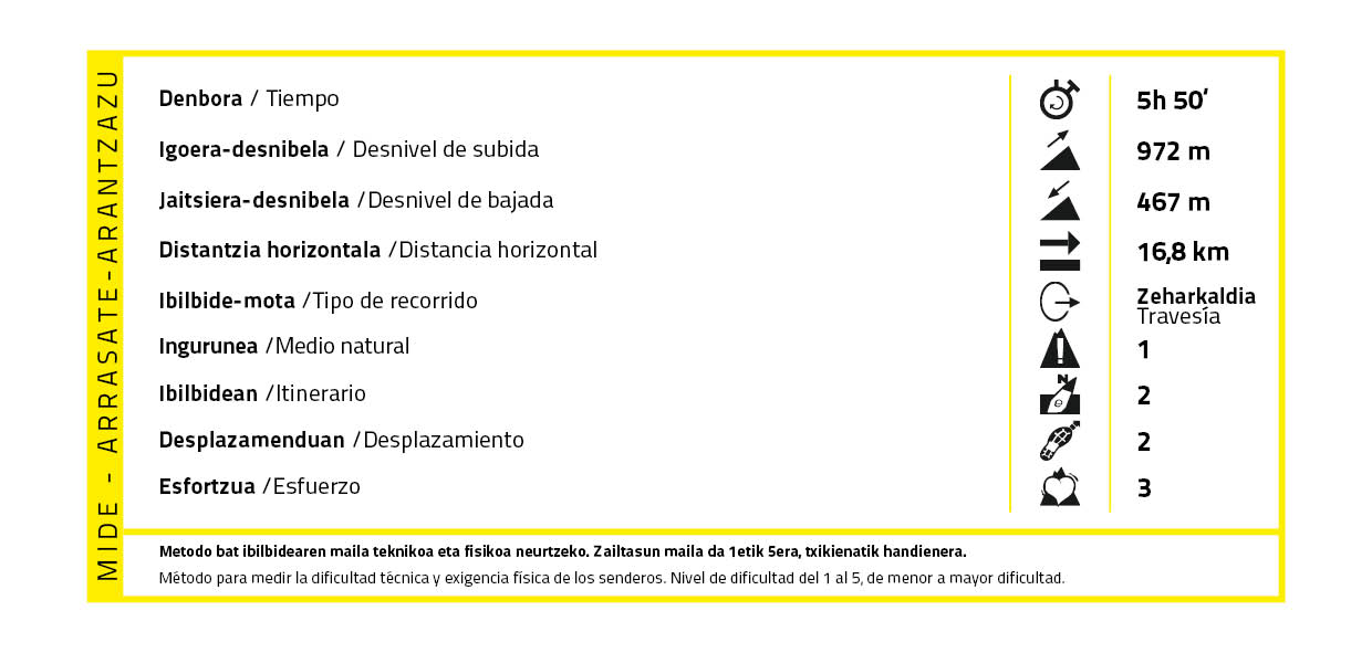 MIDE_arrasate-arantzazu MIDE_arrasate-arantzazu