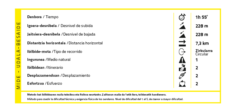 MIDE_udala-besaide MIDE_udala-besaide