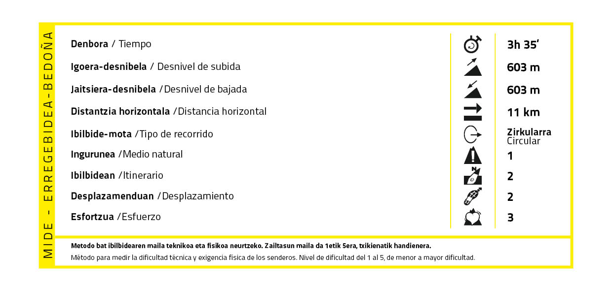 MIDE_erregebidea-bedona MIDE_erregebidea-bedona